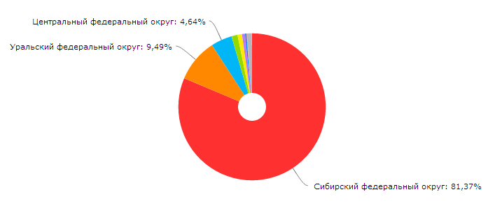 ПРОДВИЖЕНИЕ САЙТА ЭКО-КУРОРТА В ТОП 10 4.png
