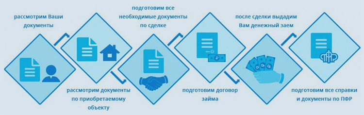 ЖИЛЬЕ ПОД МАТЕРИНСКИЙ КАПИТАЛ 2.jpg